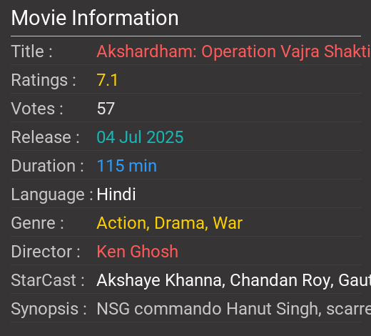 Akshardham: Operation Vajra Shakti Movie Review