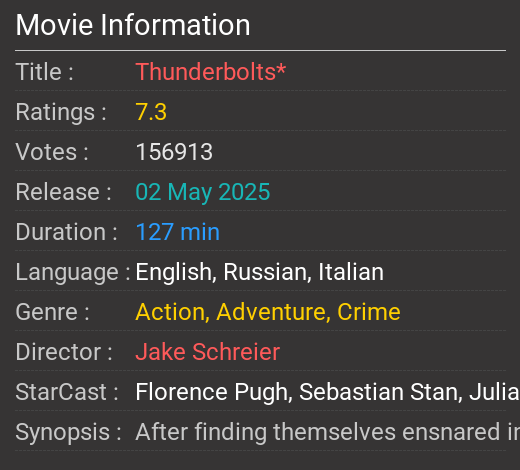 Thunderbolts* Movie Review