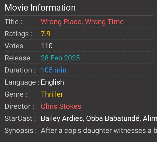 Wrong Place, Wrong Time Movie Review