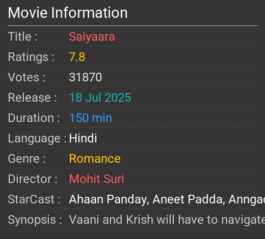 Saiyaara Movie Review